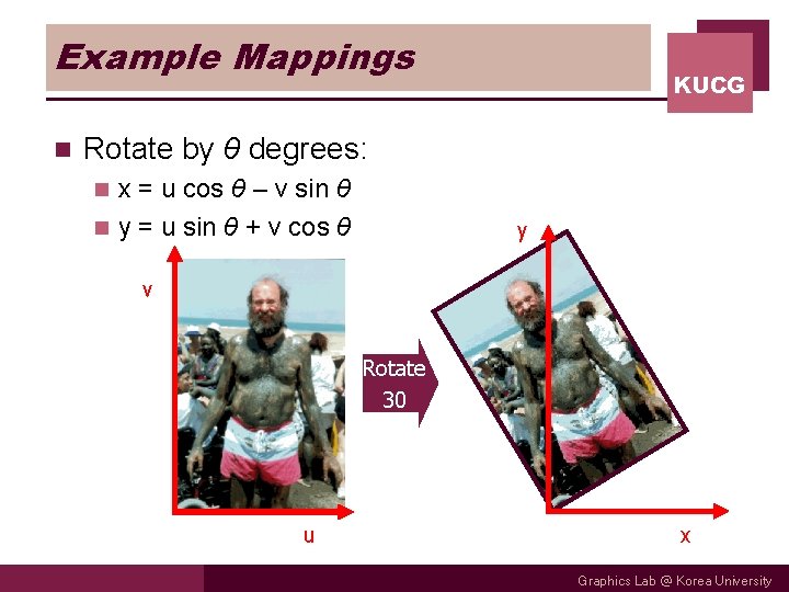 Example Mappings n KUCG Rotate by θ degrees: x = u cos θ –