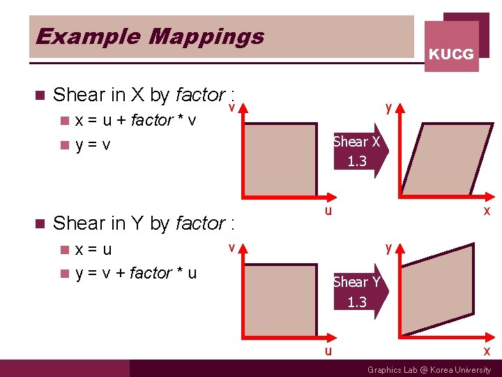 Example Mappings n Shear in X by factor : x = u + factor