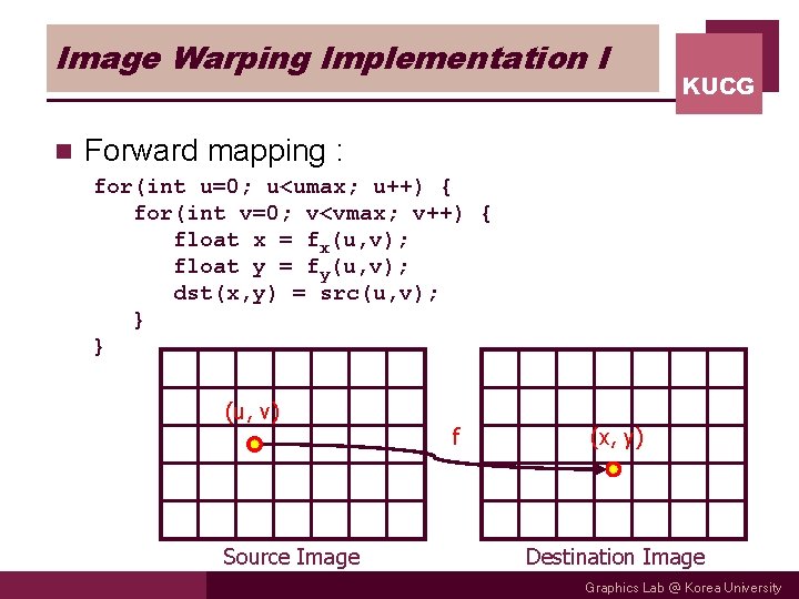 Image Warping Implementation I n KUCG Forward mapping : for(int u=0; u<umax; u++) {