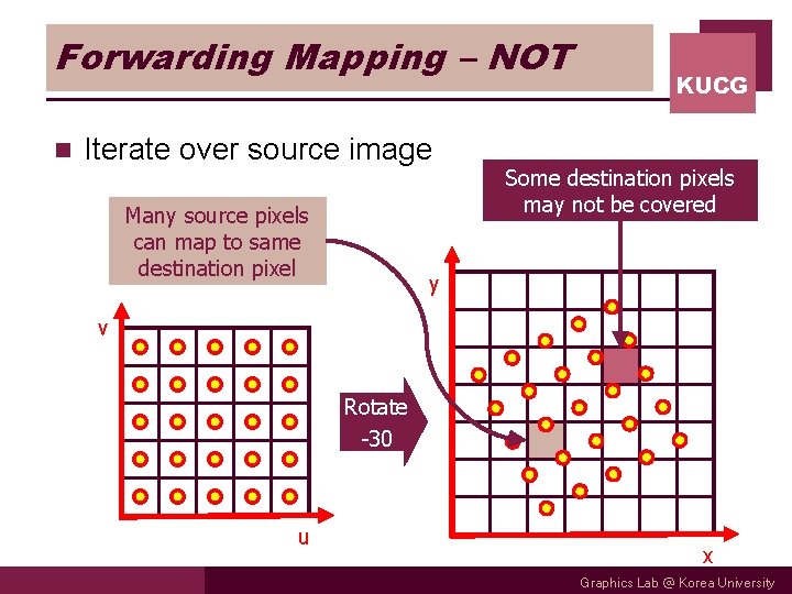 Forwarding Mapping – NOT n Iterate over source image Many source pixels can map