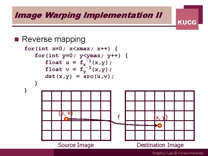 Image Warping Implementation II n KUCG Reverse mapping for(int x=0; x<xmax; x++) { for(int