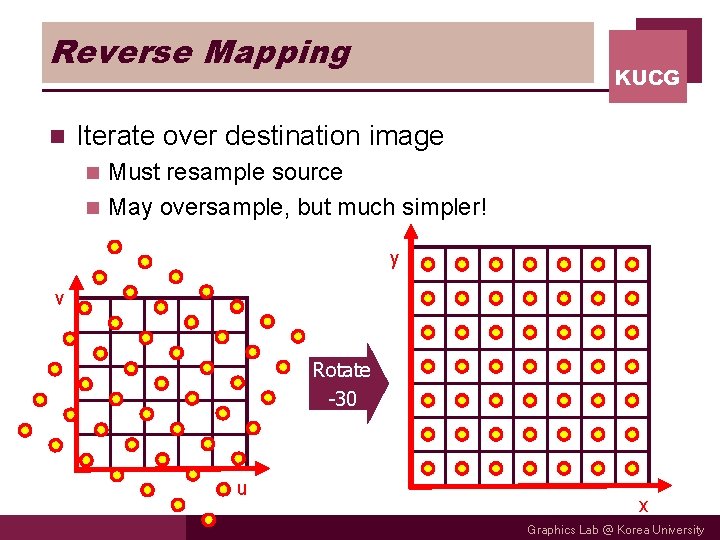 Reverse Mapping n KUCG Iterate over destination image Must resample source n May oversample,