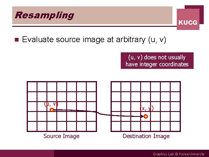Resampling n KUCG Evaluate source image at arbitrary (u, v) does not usually have