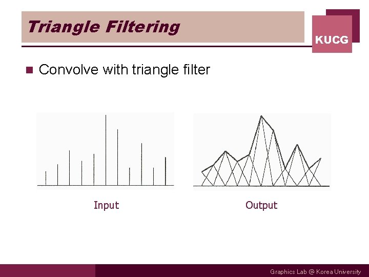 Triangle Filtering n KUCG Convolve with triangle filter Input Output Graphics Lab @ Korea