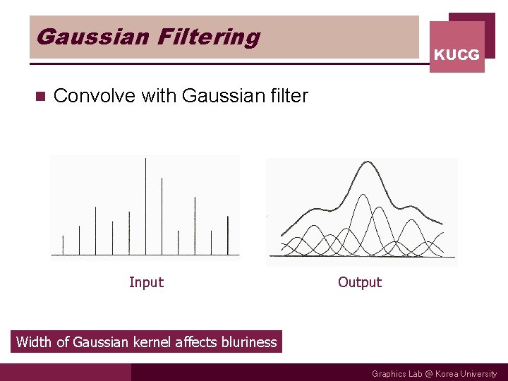 Gaussian Filtering n KUCG Convolve with Gaussian filter Input Output Width of Gaussian kernel