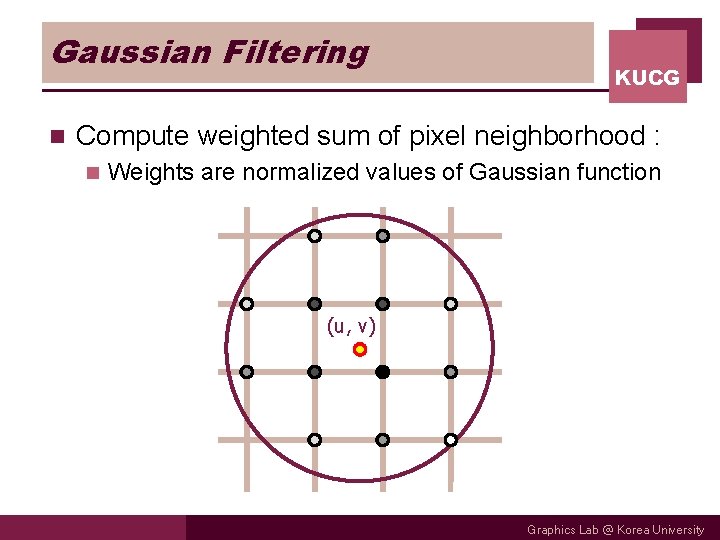 Gaussian Filtering n KUCG Compute weighted sum of pixel neighborhood : n Weights are