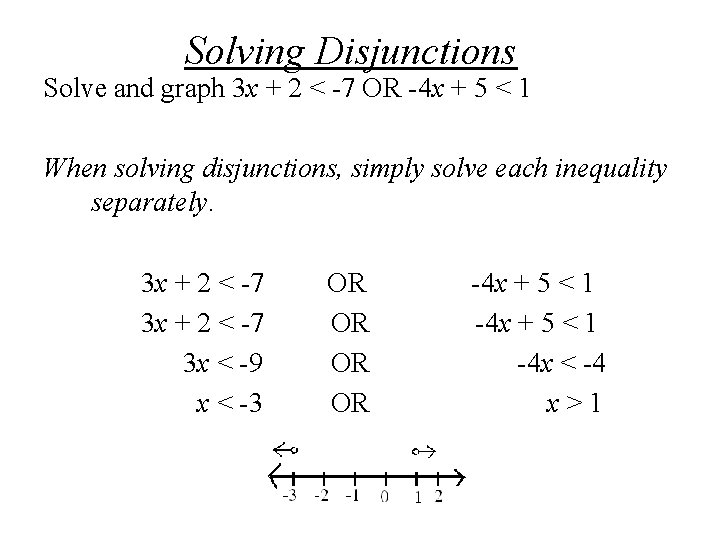 Solving Disjunctions Solve and graph 3 x + 2 < -7 OR -4 x