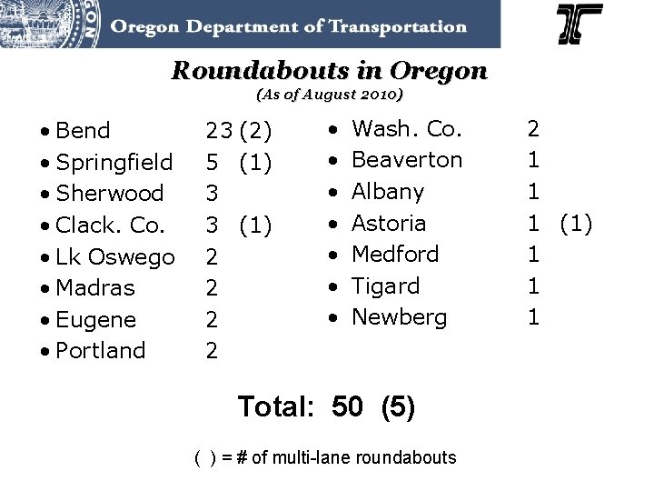 Roundabouts in Oregon (As of August 2010) • Bend • Springfield • Sherwood •