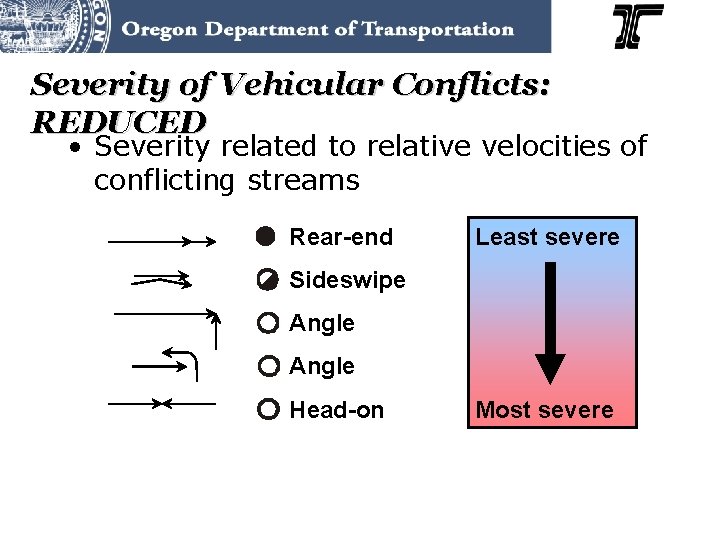 Severity of Vehicular Conflicts: REDUCED • Severity related to relative velocities of conflicting streams