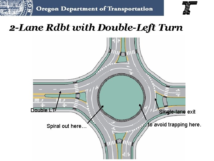 2 -Lane Rdbt with Double-Left Turn Double LT Spiral out here… Single-lane exit …to