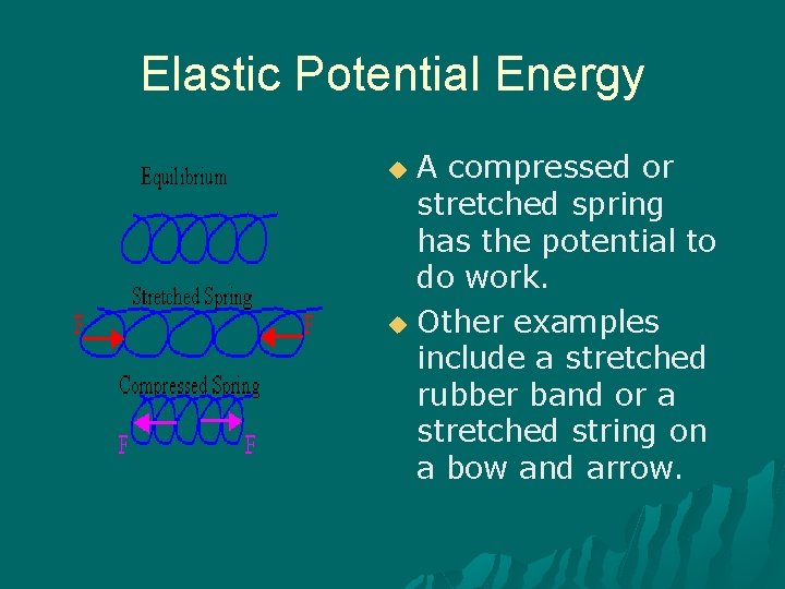 Elastic Potential Energy A compressed or stretched spring has the potential to do work.