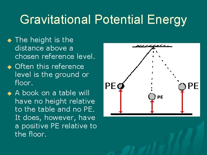 Gravitational Potential Energy u u u The height is the distance above a chosen