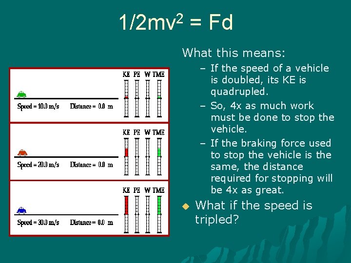 1/2 mv 2 = Fd What this means: – If the speed of a