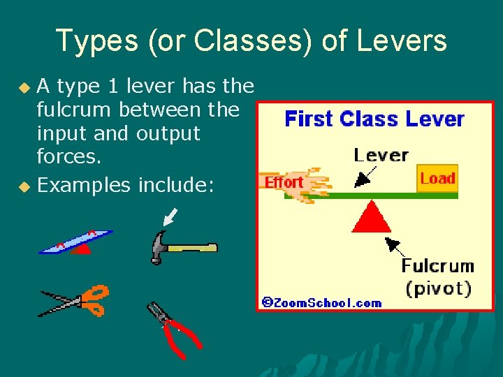Types (or Classes) of Levers A type 1 lever has the fulcrum between the