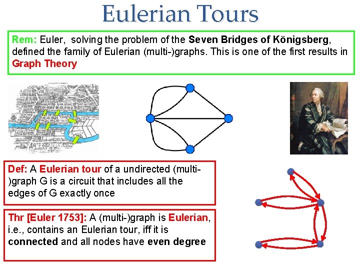 Eulerian Tours Rem: Euler, solving the problem of the Seven Bridges of Königsberg, defined