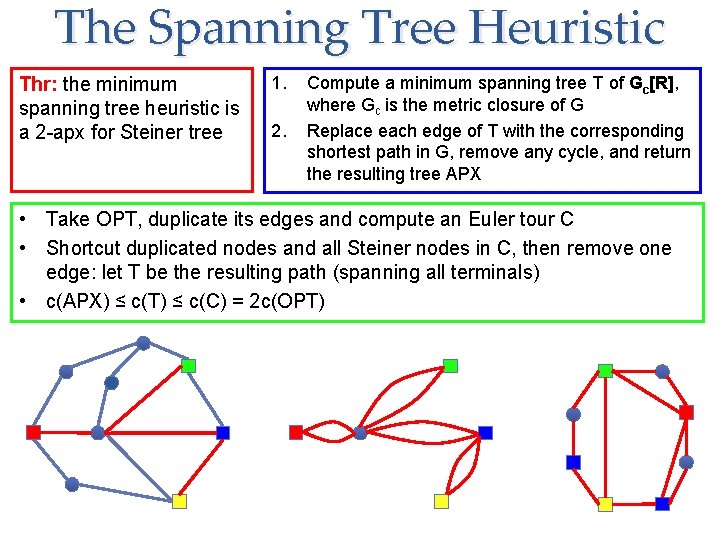 The Spanning Tree Heuristic Thr: the minimum spanning tree heuristic is a 2 -apx