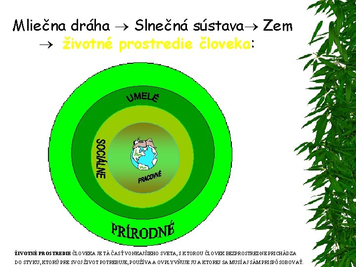 Mliečna dráha Slnečná sústava Zem životné prostredie človeka: ŽIVOTNÉ PROSTREDIE ČLOVEKA JE TÁ ČASŤ