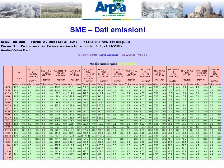 SME – Dati emissioni 