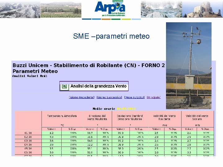 SME –parametri meteo 