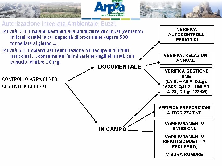 Autorizzazione Integrata Ambientale Buzzi: Attività 3. 1: Impianti destinati alla produzione di clinker (cemento)