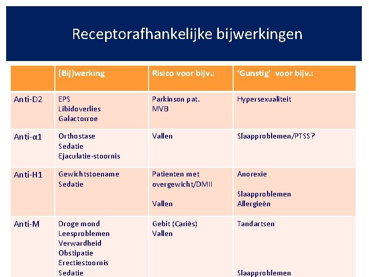 Receptorafhankelijke bijwerkingen (Bij)werking Risico voor bijv. : ‘Gunstig’ voor bijv. : Anti-D 2 EPS