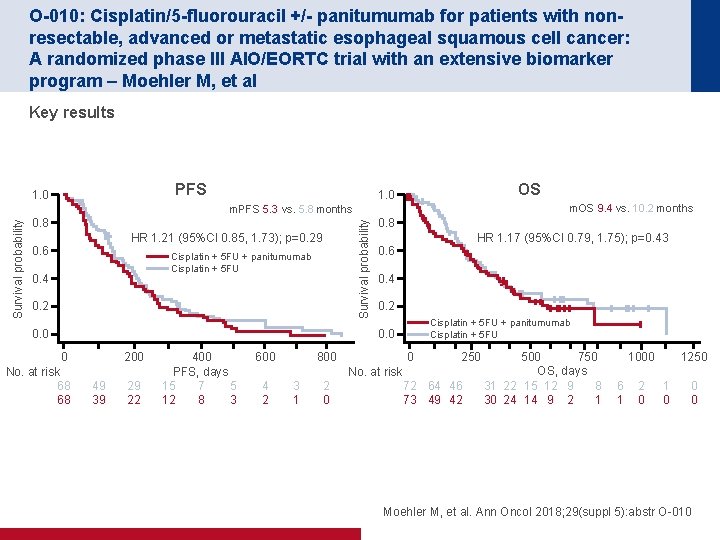 O-010: Cisplatin/5 -fluorouracil +/- panitumumab for patients with nonresectable, advanced or metastatic esophageal squamous