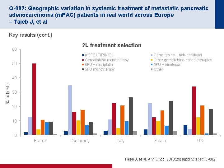 O-002: Geographic variation in systemic treatment of metastatic pancreatic adenocarcinoma (m. PAC) patients in