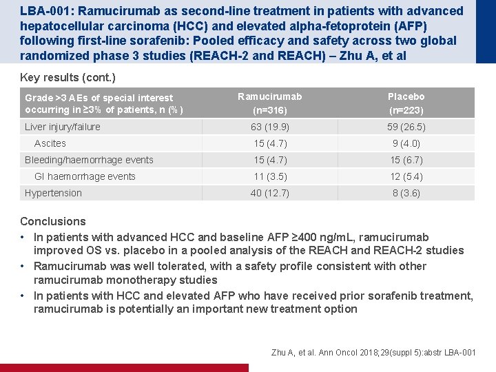LBA-001: Ramucirumab as second-line treatment in patients with advanced hepatocellular carcinoma (HCC) and elevated
