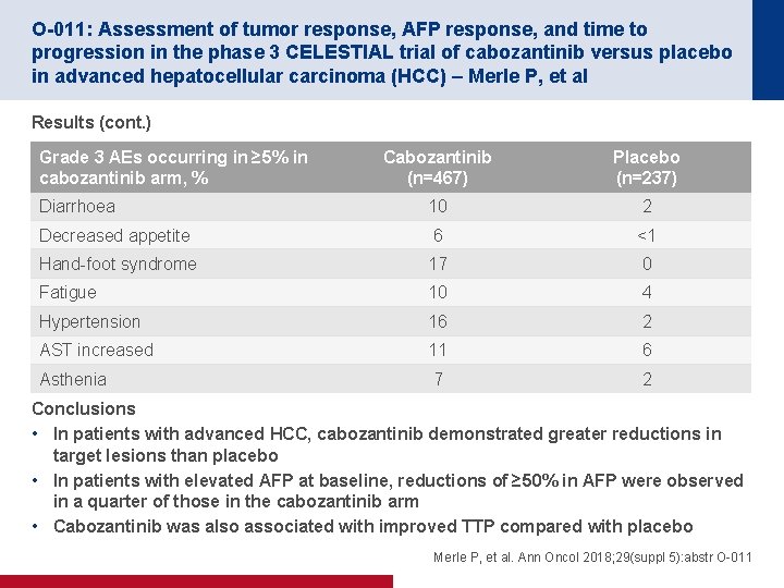 O-011: Assessment of tumor response, AFP response, and time to progression in the phase