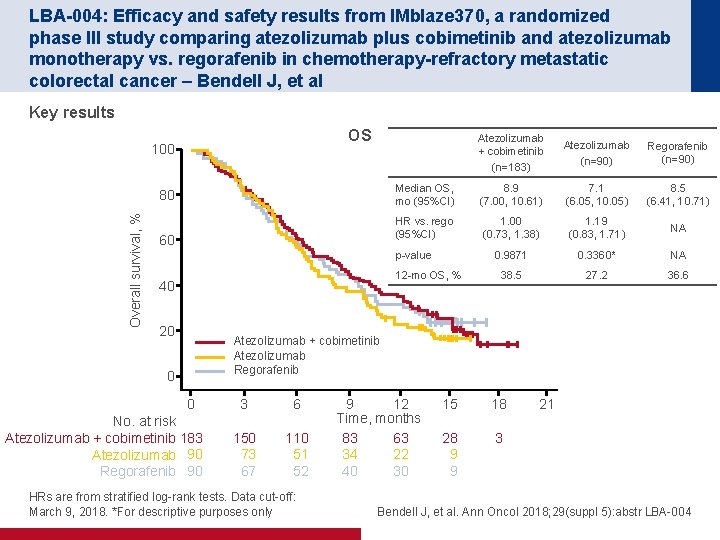 LBA-004: Efficacy and safety results from IMblaze 370, a randomized phase III study comparing