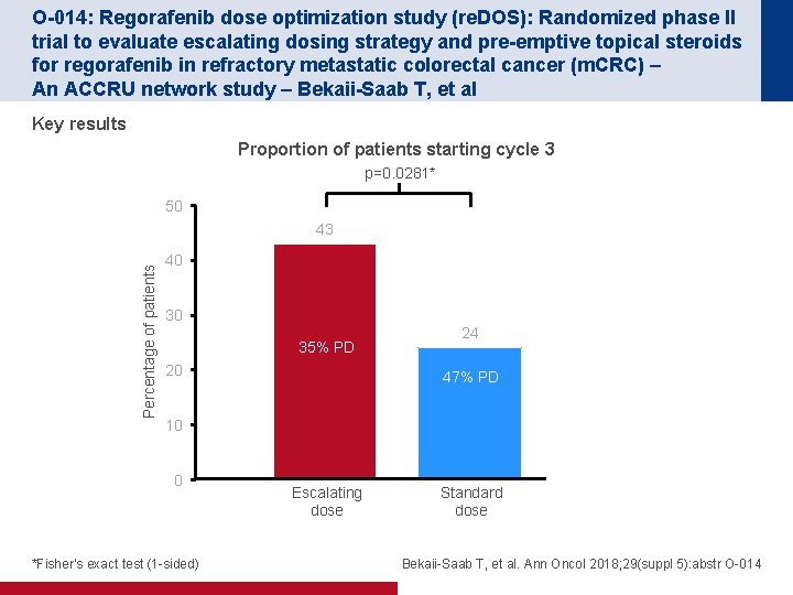 O-014: Regorafenib dose optimization study (re. DOS): Randomized phase II trial to evaluate escalating