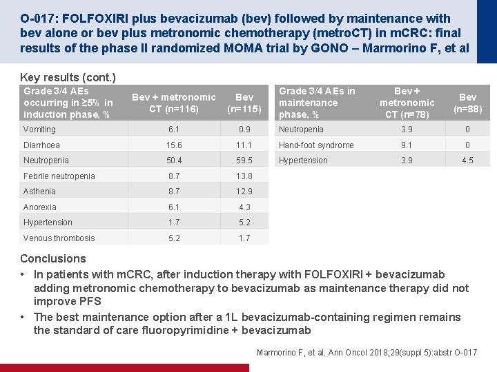 O-017: FOLFOXIRI plus bevacizumab (bev) followed by maintenance with bev alone or bev plus