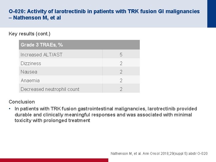 O-020: Activity of larotrectinib in patients with TRK fusion GI malignancies – Nathenson M,