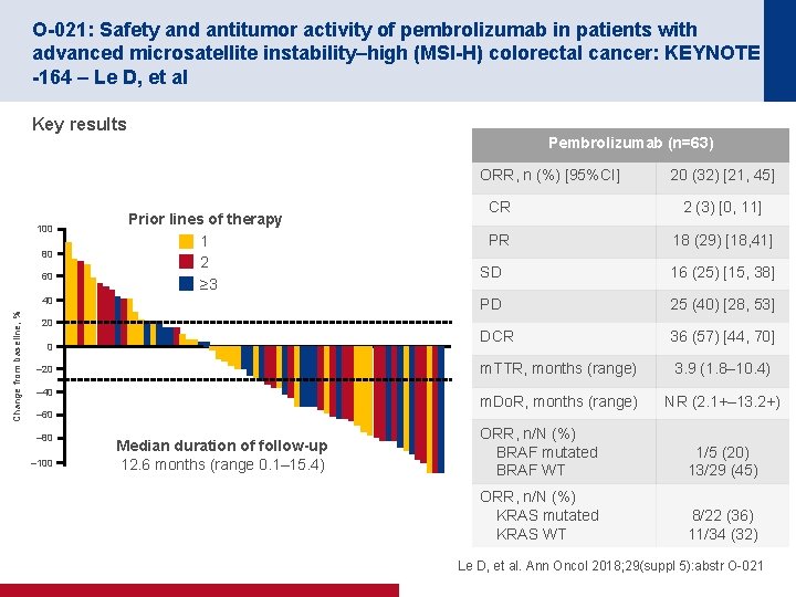 O-021: Safety and antitumor activity of pembrolizumab in patients with advanced microsatellite instability–high (MSI-H)