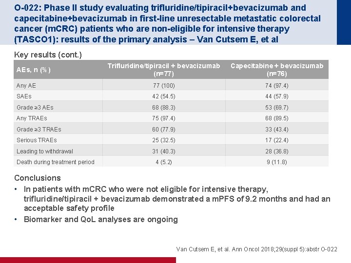 O-022: Phase II study evaluating trifluridine/tipiracil+bevacizumab and capecitabine+bevacizumab in first-line unresectable metastatic colorectal cancer