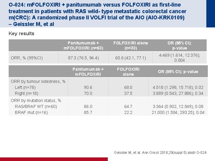 O-024: m. FOLFOXIRI + panitumumab versus FOLFOXIRI as first-line treatment in patients with RAS