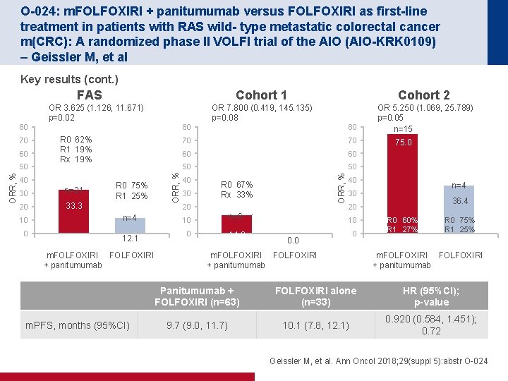 O-024: m. FOLFOXIRI + panitumumab versus FOLFOXIRI as first-line treatment in patients with RAS