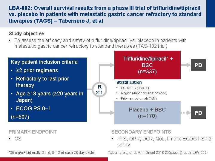 LBA-002: Overall survival results from a phase III trial of trifluridine/tipiracil vs. placebo in