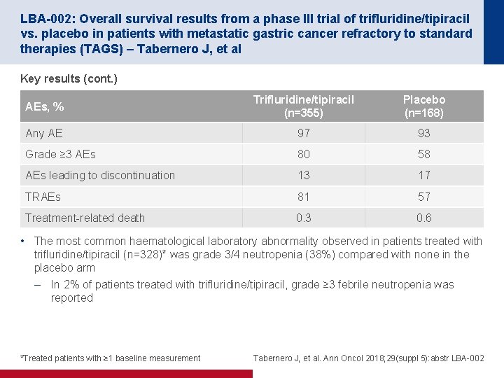 LBA-002: Overall survival results from a phase III trial of trifluridine/tipiracil vs. placebo in