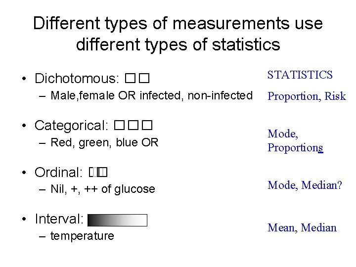 Different types of measurements use different types of statistics • Dichotomous: �� – Male,