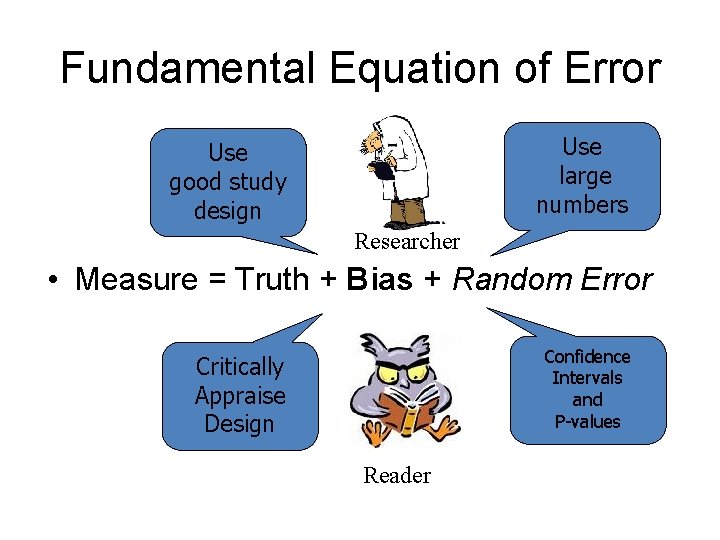 Fundamental Equation of Error Use large numbers Use good study design Researcher • Measure