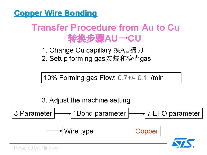 Copper Wire Bonding Transfer Procedure from Au to Cu 转换步骤AU CU 1. Change Cu