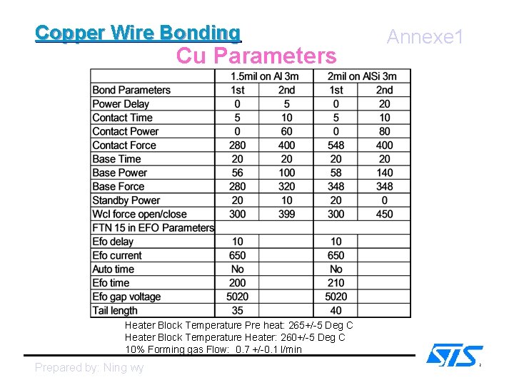 Copper Wire Bonding Cu Parameters Heater Block Temperature Pre heat: 265+/-5 Deg C Heater