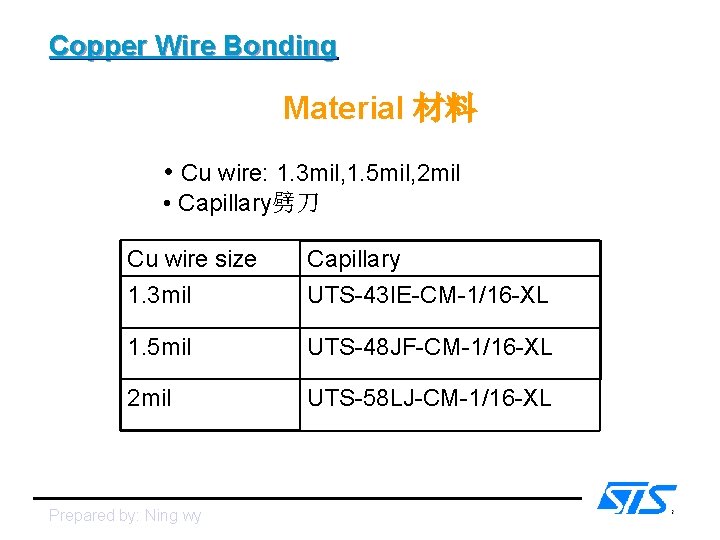 Copper Wire Bonding Material 材料 • Cu wire: 1. 3 mil, 1. 5 mil,