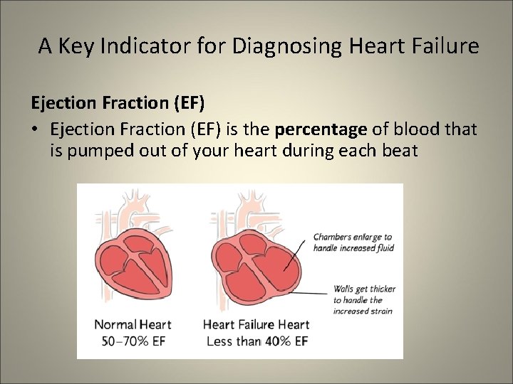 A Key Indicator for Diagnosing Heart Failure Ejection Fraction (EF) • Ejection Fraction (EF)