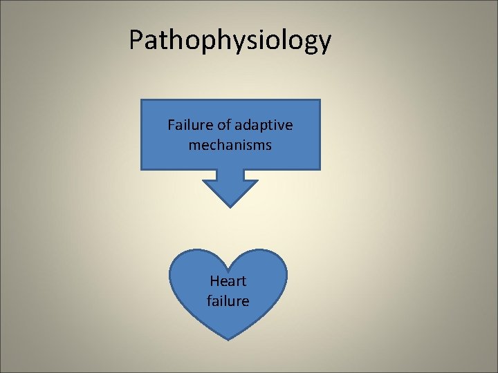 Pathophysiology Failure of adaptive mechanisms Heart failure 