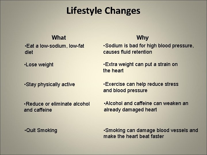 Lifestyle Changes What Why • Eat a low-sodium, low-fat diet • Sodium is bad