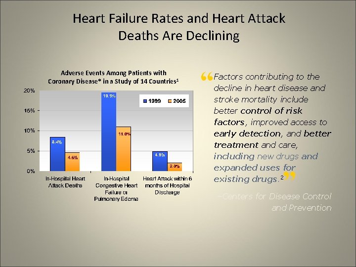 Heart Failure Rates and Heart Attack Deaths Are Declining “ Factors contributing to the