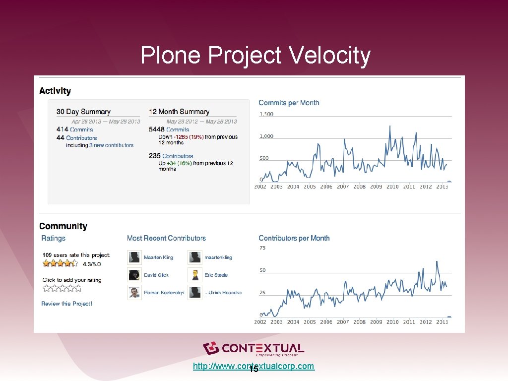 Plone Project Velocity http: //www. contextualcorp. com 15 