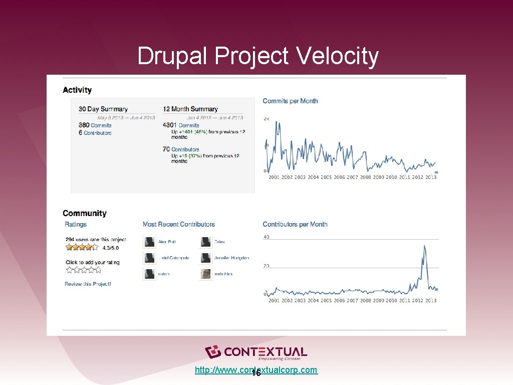 Drupal Project Velocity http: //www. contextualcorp. com 16 